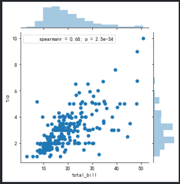 Python seaborn jointplot 