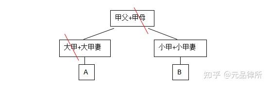 继承法案例 - 知乎