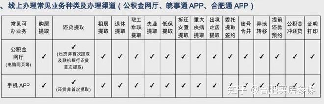 收藏!合肥公积金攻略:额度最高144万,支持异地公积金(25年9月) - 知乎