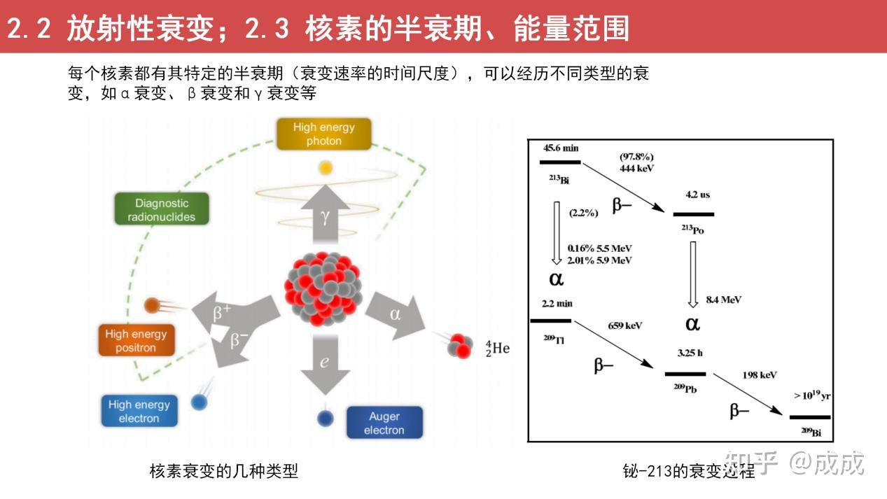 专题概述医用放射性核素/医用放射性同位素 知乎