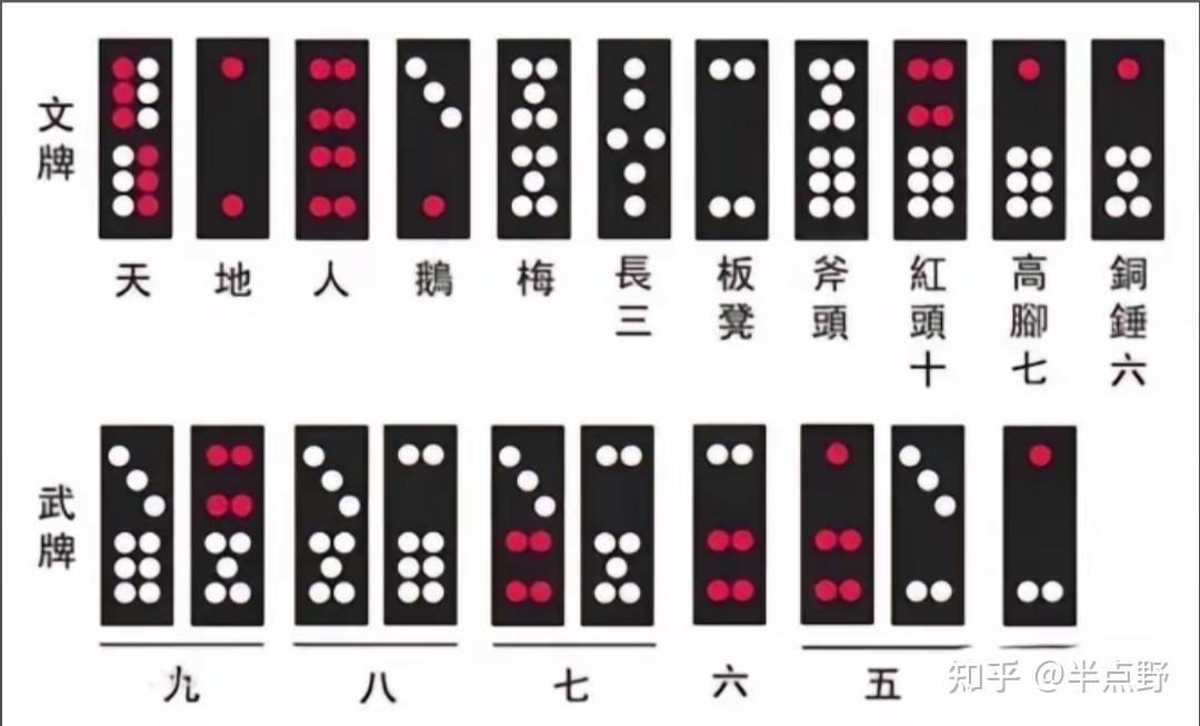 广东.广西.海南推骨牌游戏规则你知道吗？你老家的玩法是不是一样呢！ - 知乎