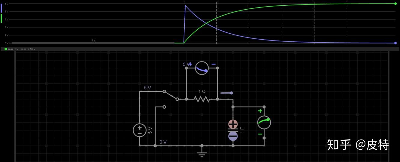 電容基礎2充放電時間常數