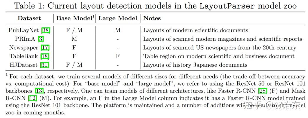 超越OCR的富文档内容解析神器LayoutParser 知乎 超越OCR的富文档内容解析神器LayoutParser 知乎