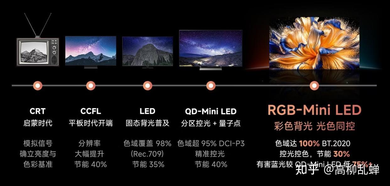 Mini LED电视选RGB还是SQD？了解原理后，就能轻松做决定