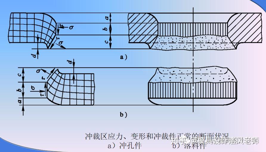 衝壓模具衝裁工藝與衝裁模設計的基礎知識學習值得收藏