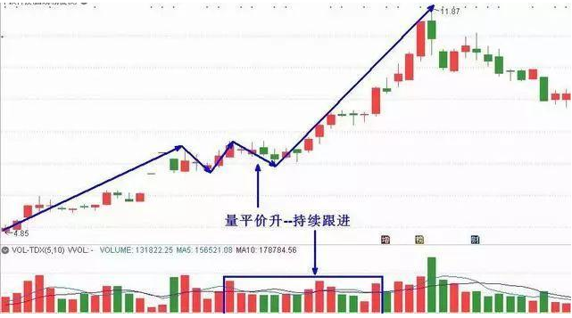 缩量上涨必将暴涨,缩量下跌必将暴跌,不懂的请远离 股市