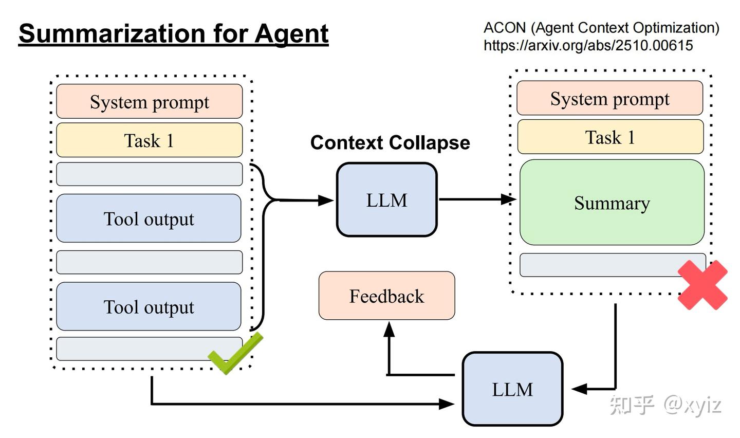 AI Agent与上下文工程（四）: Agentic Context Engineering - 知乎