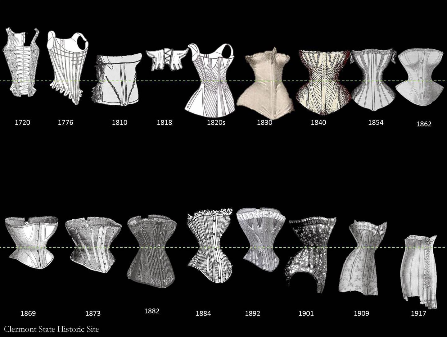 近代女性内衣发展图片