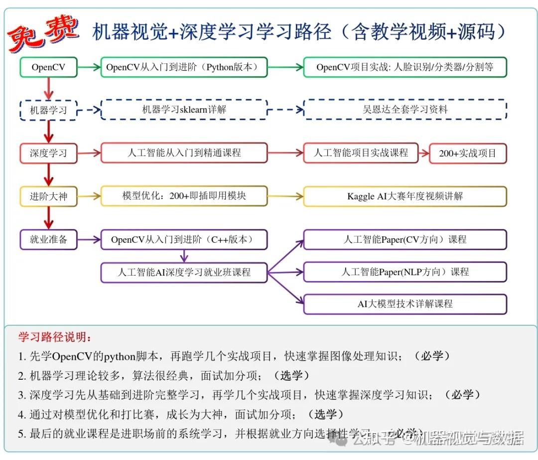 Opencv Fast 【12】FAST角点检测:从算法原理到OpenCV实时实现详解 - 知乎