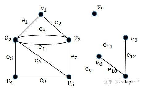 图的连通性0925