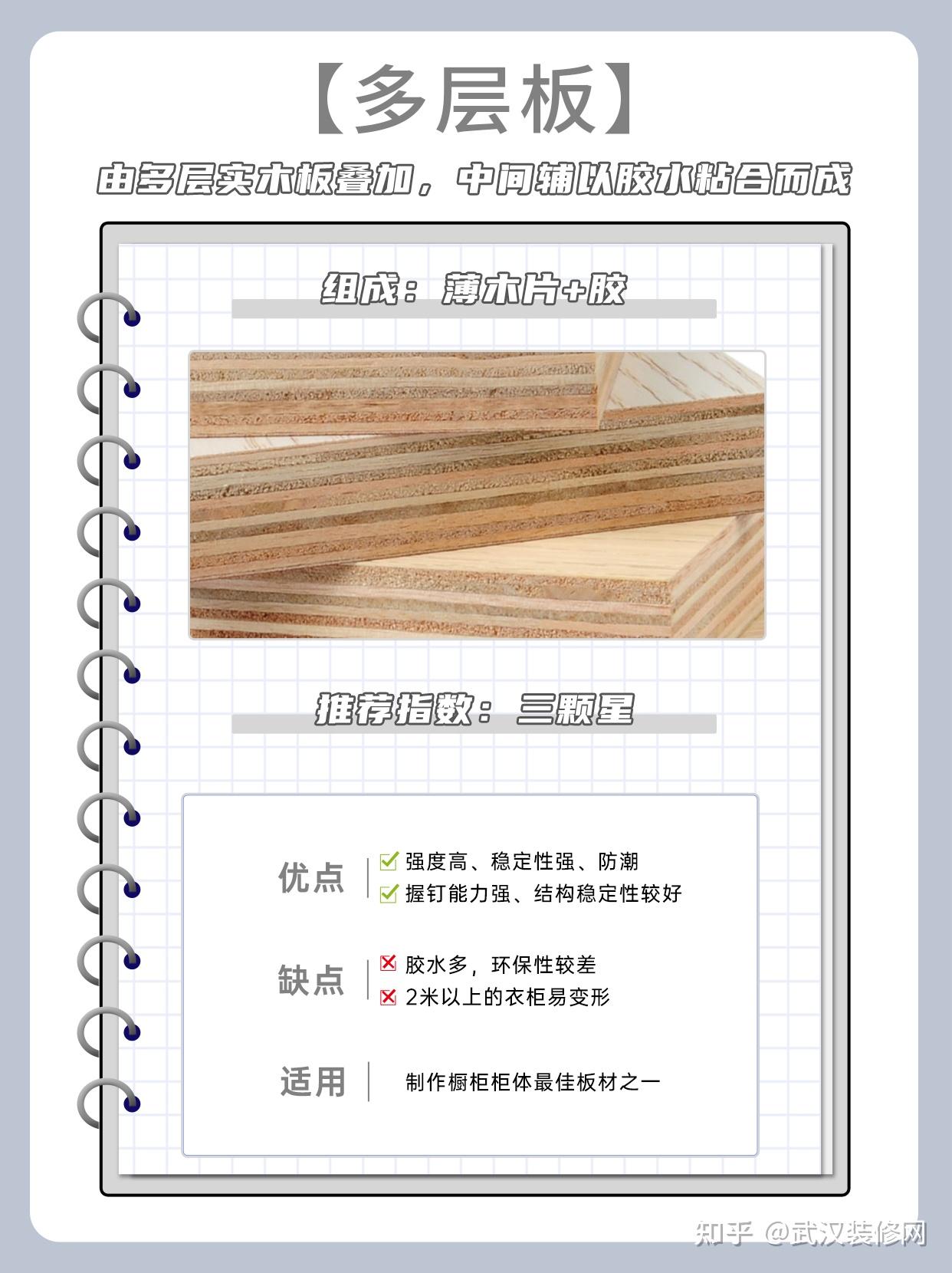 一张图搞懂全屋定制板材‼️常见6款板材对比超干货 - 知乎