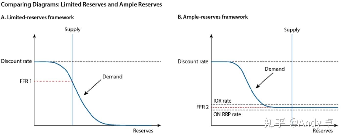 考前必看！AP 经济2023年迎来三大变化。 - 知乎