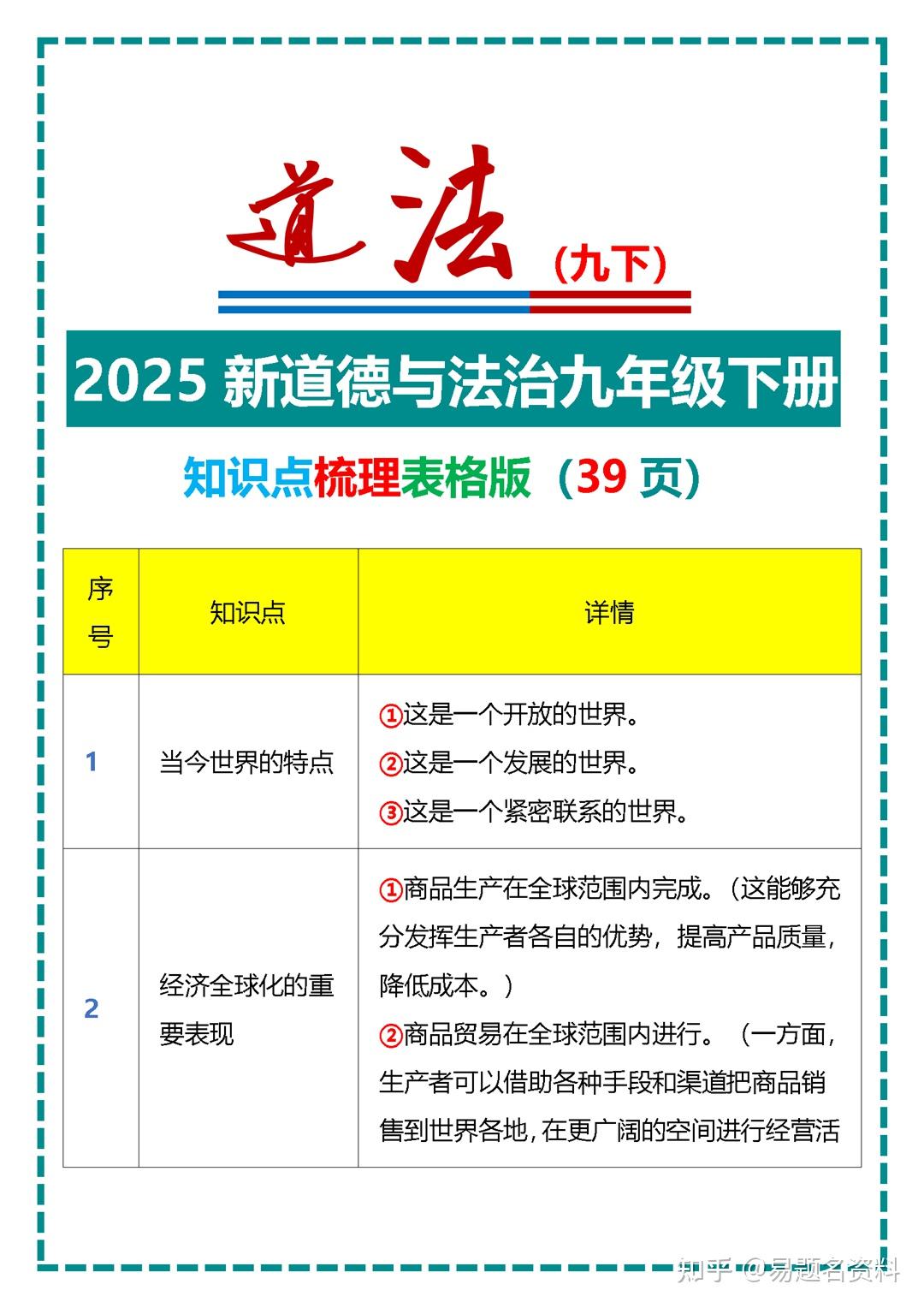 九下道法培训
第2张
九下道法培训
第2张
