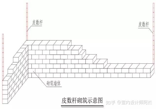 这么详细的砌体施工工艺流程图文做法,吐血整理! - 知乎