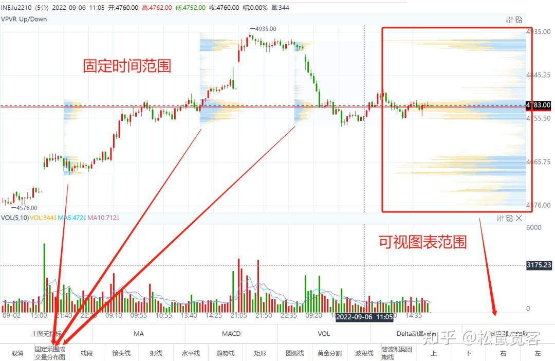 成交量分布图识别阻力支撑区域and构建交易策略 知乎