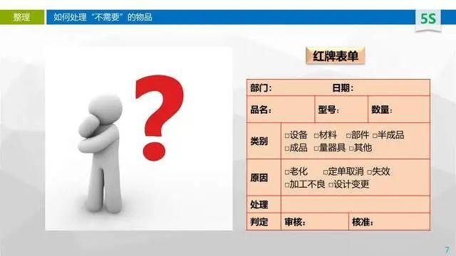 5s现场管理培训-PPT可下载 - 知乎