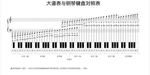然后,又列出自己音域,最低从哪里开始,一直到最高音是在哪里.