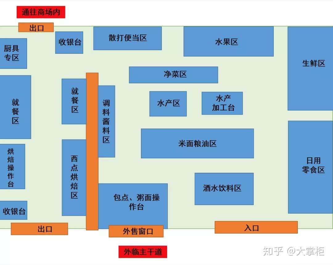 凭着我拙劣的画工,简单地画了一张该店的平面图.