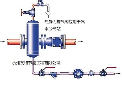 蒸汽汽水分离器原理图片