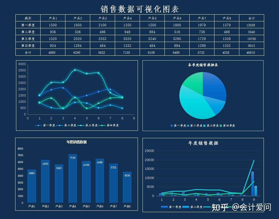精选180套excel可视化财务表格,内嵌函数公式,可直接使用