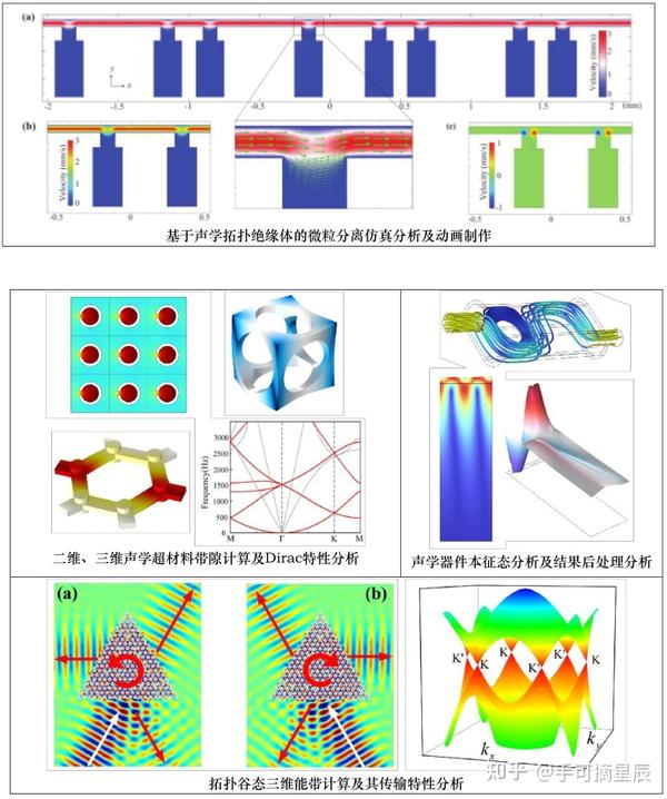 Comsol 