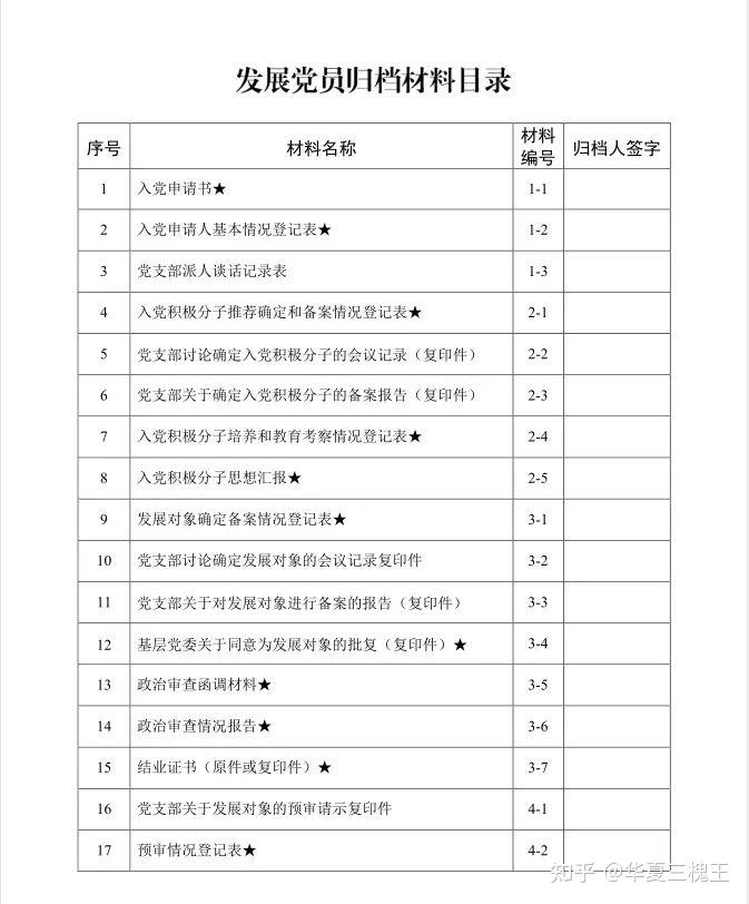 发展党员档案归档材料目录标谁