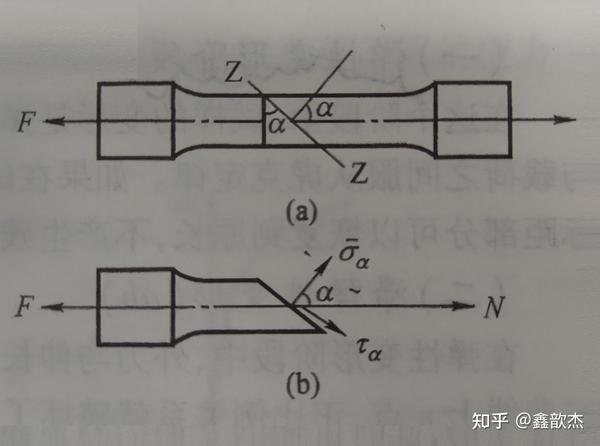 【原理】金属材料力学性能检测-拉伸试验 - 知乎