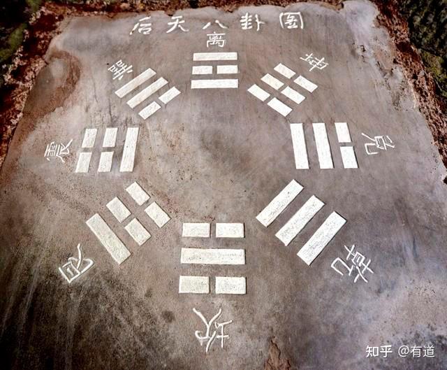 先天八卦的位置与阴阳消长的内在关系 - 知乎