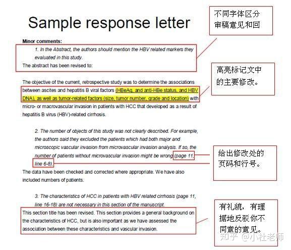 發表論文被拒的幾個問題總結