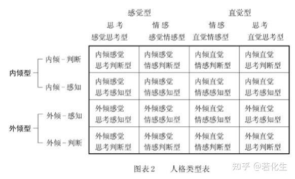Mbti超全面的官方书籍 天资差异读书笔记 来自若化生荣格八维进阶班y的学员作业 一 知乎