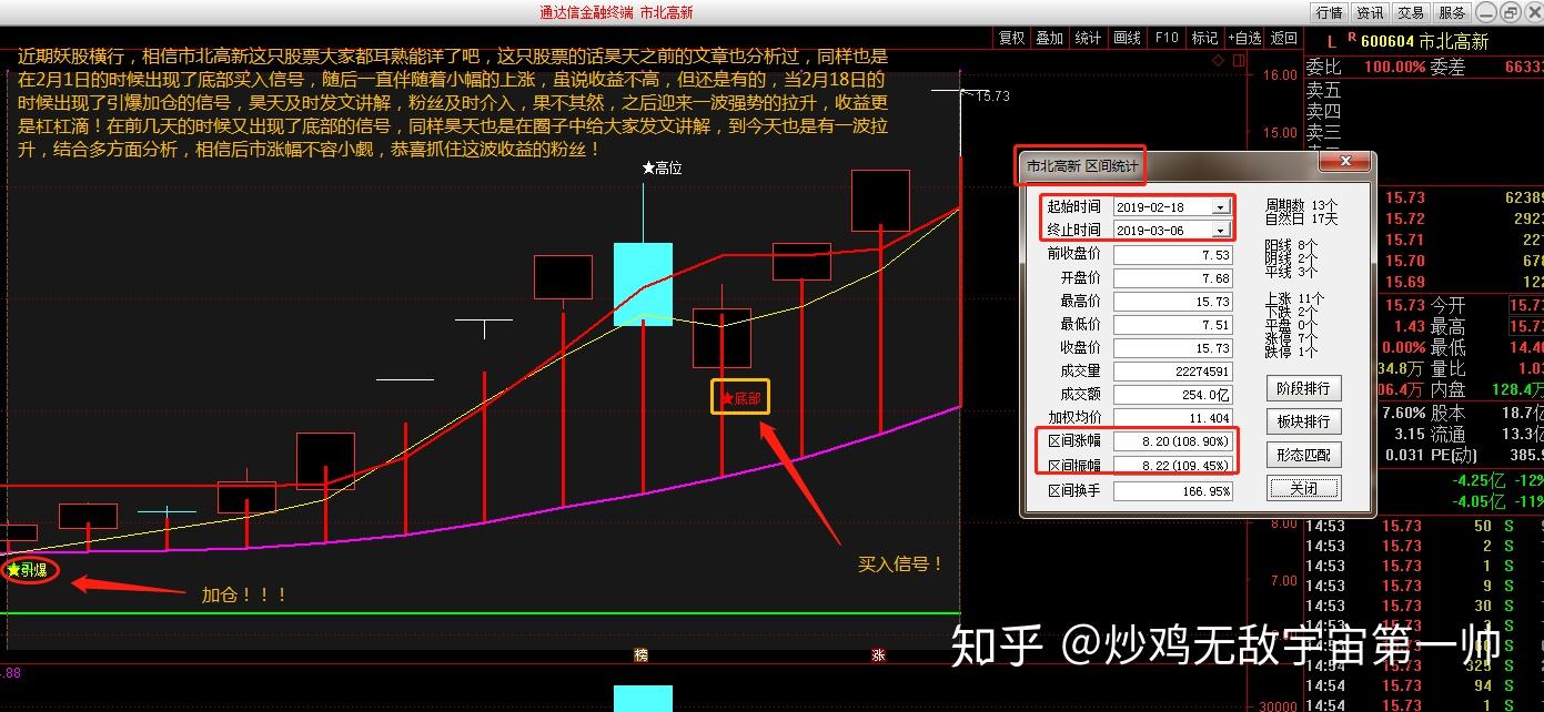 杨德龙：股市资讯官网_今日大盘行情分析+热门牛股推荐_股民必看的投资指南本轮牛市行情渐入佳境