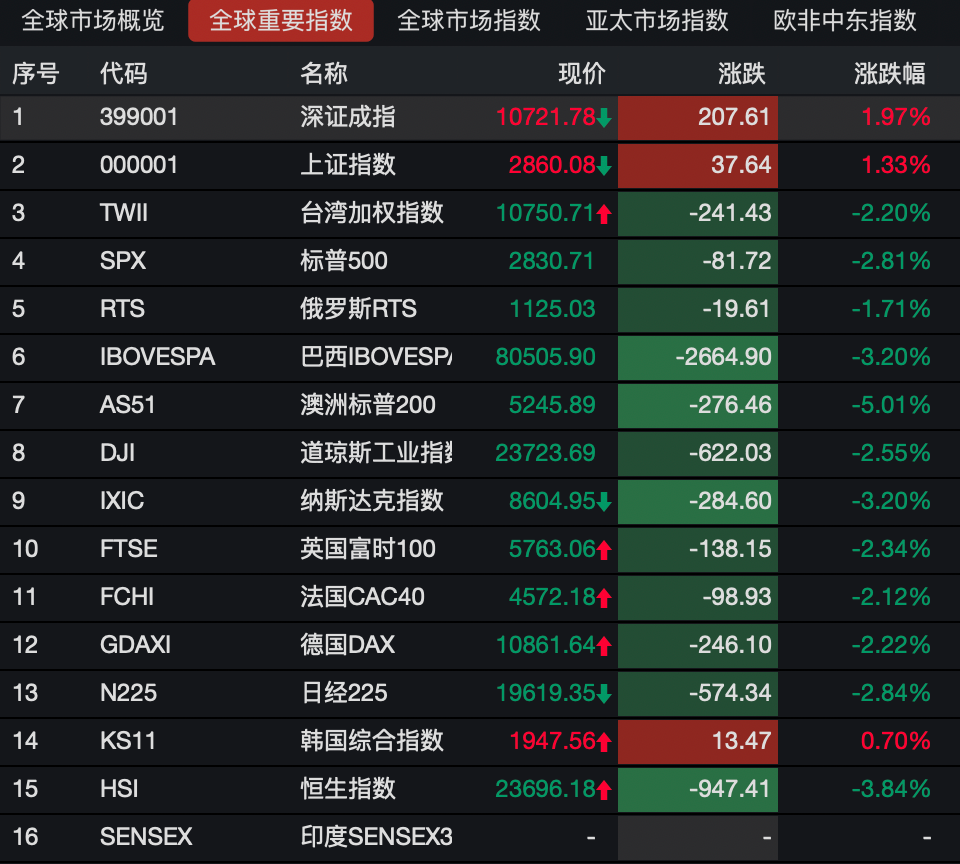 a股有哪些指数图片