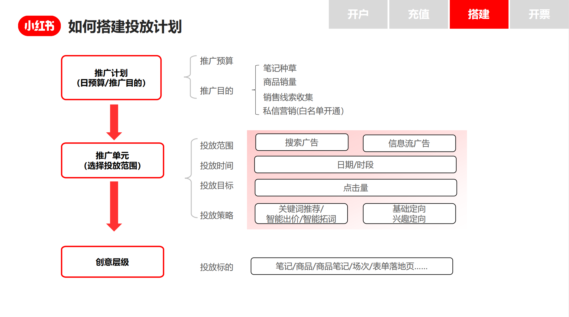 竞价广告是怎么推广的=竞价广告是怎么推广的呢