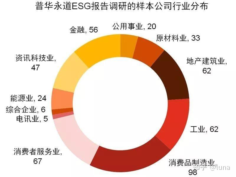 esg報告(環境,社會及管治報告)是企業在其環境,社會及管治等方面政策