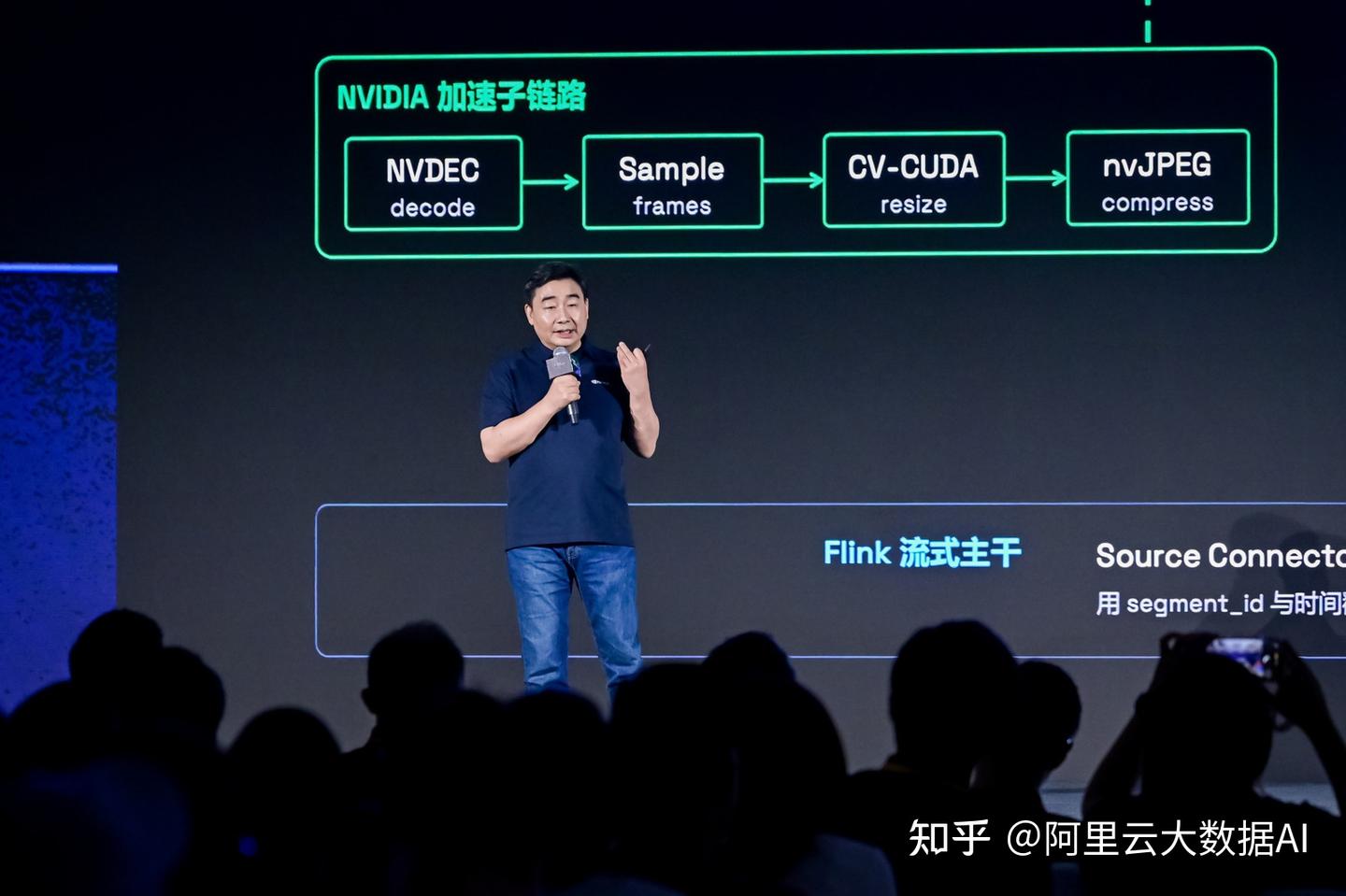 Flink Forward Asia 2026 深圳启幕：Agentic Streaming for AI，开启实时智能新范式 - 知乎