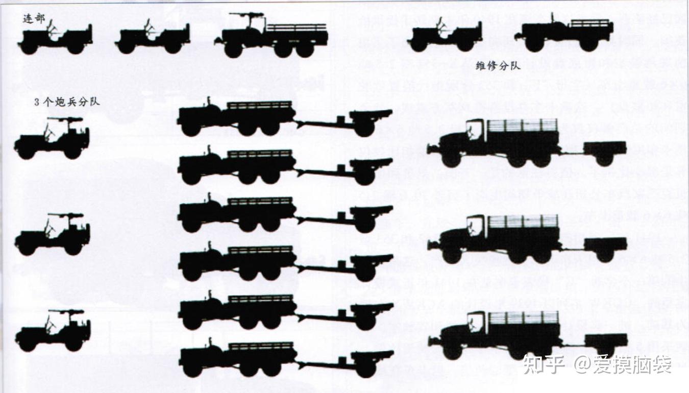 二战国民党炮兵营编制图片