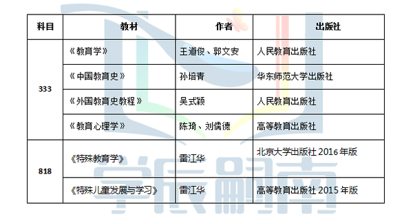 华中师范大学教育学考研818特殊教育参考书目 报录比 真题分析及备考建议 知乎