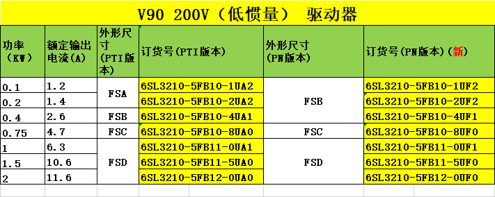 西門子v90伺服驅動器6sl32105fb104uf1