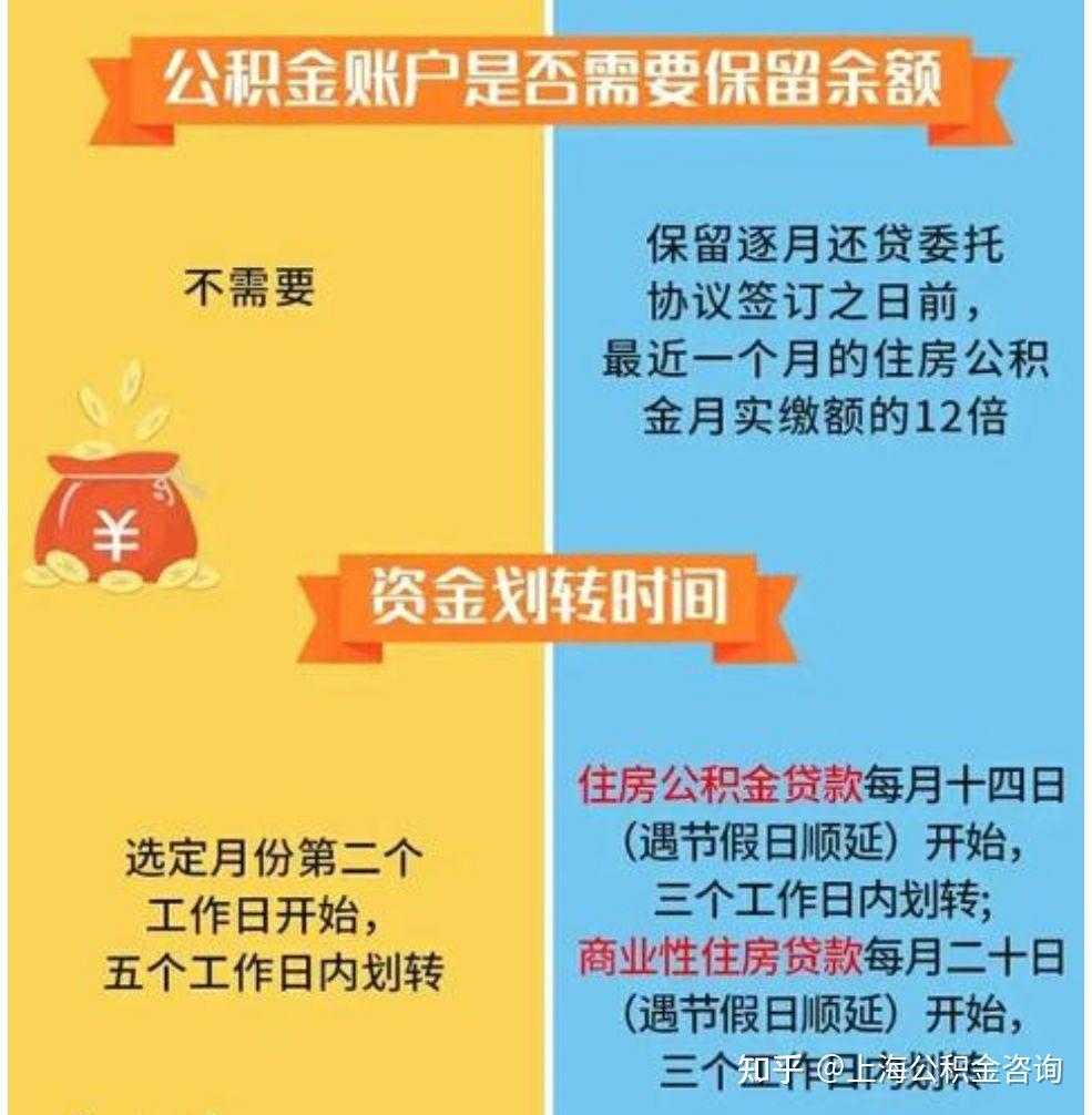 上海公积金贷款月冲和年冲的区别! - 知乎