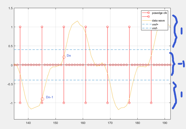 Phase Locked Loop(PLL)学习1 知乎