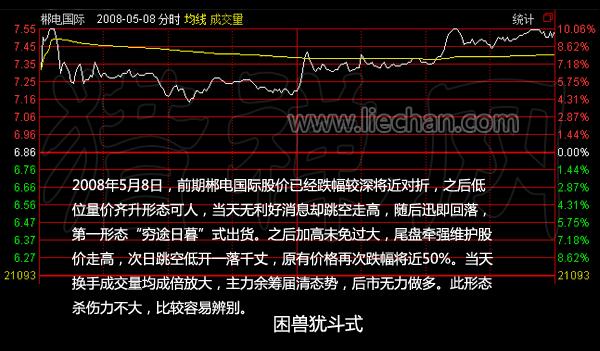 出貨分時圖之困獸猶鬥式