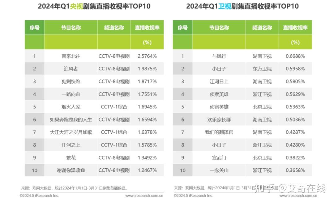 2024年q1中国移动互联网数据总览