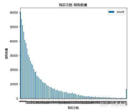 购买量与购买频率的关系