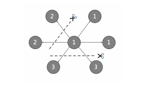 圖數據庫nebulagraph的數據模型和系統架構設計