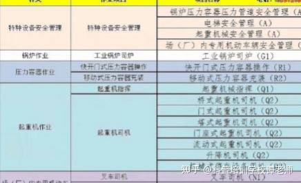 技能提升有补贴监利市叉车工培训火热招生中！