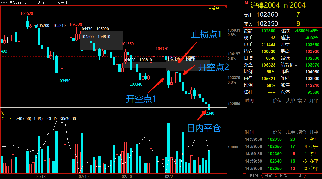 20200221维度每日独家点评股票期货