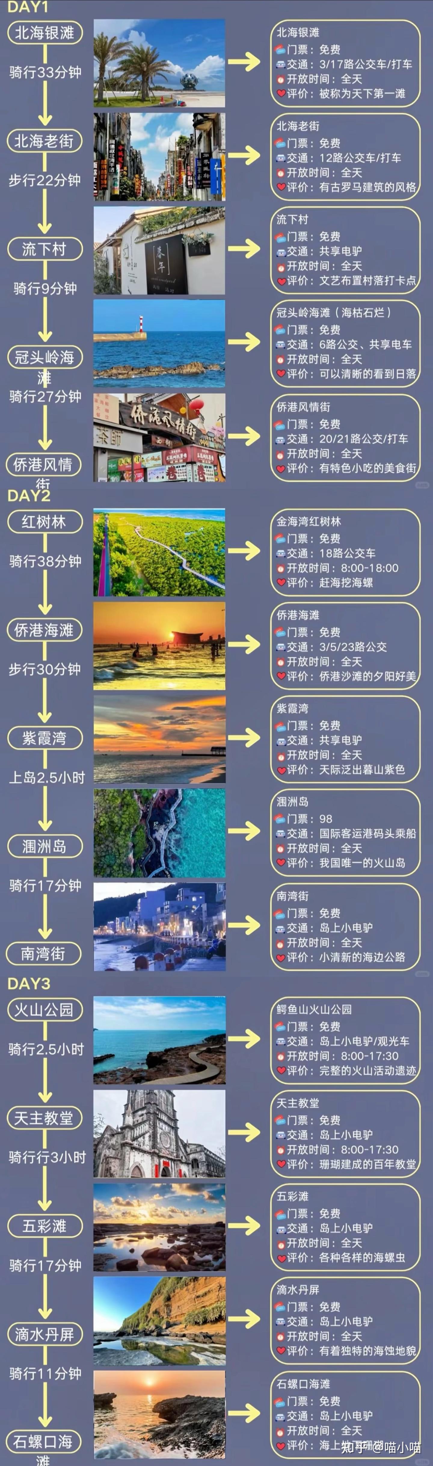 涠洲岛游玩避坑攻略,必看! - 知乎