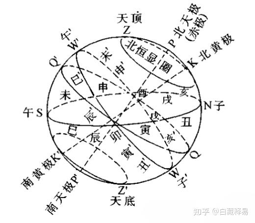 古今五运经天图、天干地支与罗盘的玄机 - 知乎