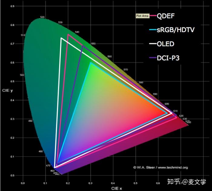 4K 显示器是否有必要?