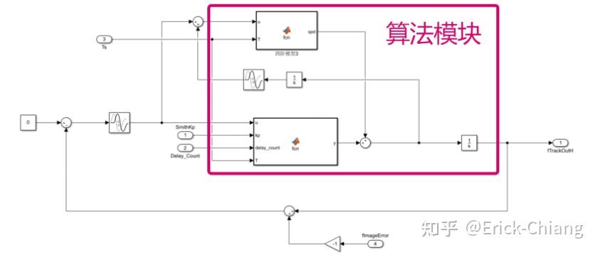 利用simulink生成动态链接库—(C++环境) - 知乎